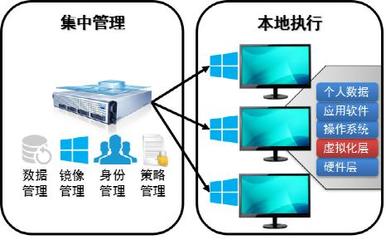 智啟桌面云，慧達(dá)全場景 銳捷網(wǎng)絡(luò)云桌面產(chǎn)品全面升級，助力中國管理人高效辦公