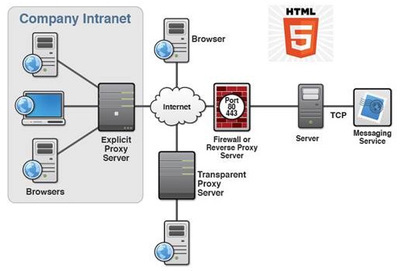 HTML5技術(shù)進(jìn)階與實(shí)戰(zhàn)開發(fā) 火龍果軟件網(wǎng)絡(luò)技術(shù)服務(wù)培訓(xùn)全解析