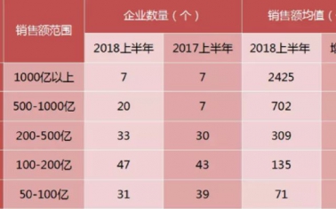 【相關新聞】2018上半年發生的這9件大事，決定了房地產未來5年的命運