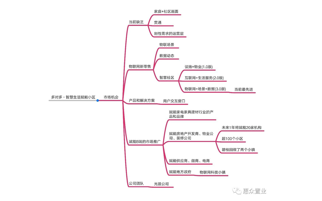 【相關新聞】惠眾財金集團及相關分公司積極開拓新思路、運用新模式，線下應用高科材料，線上探索物聯網+生活(圖9)