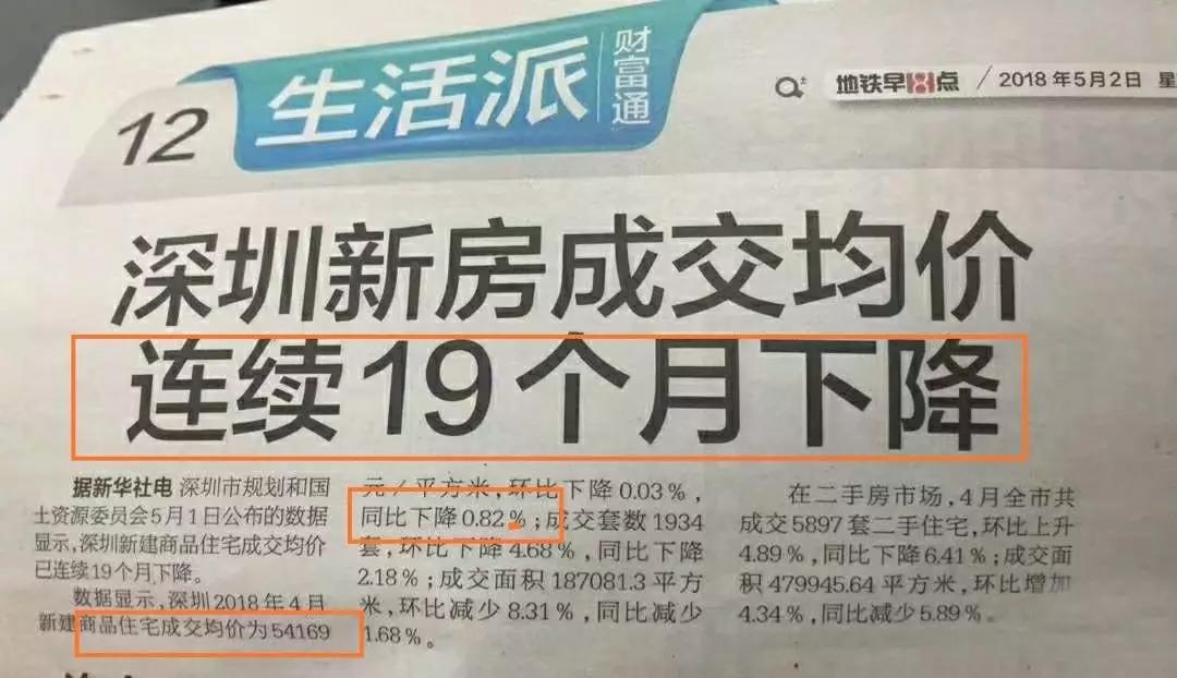 房價(jià)猛跌16元！樓市欠我們一個(gè)真相！買不買房還是看看政策吧！(圖2)