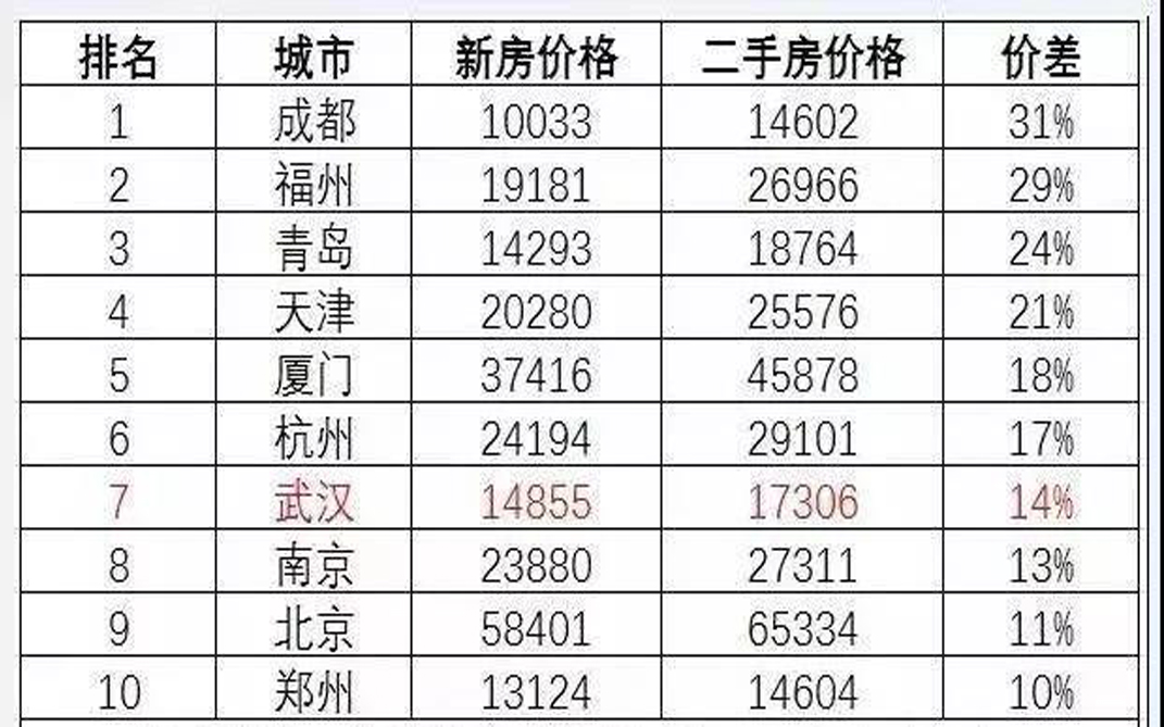 房價(jià)猛跌16元！樓市欠我們一個(gè)真相！買不買房還是看看政策吧！(圖3)