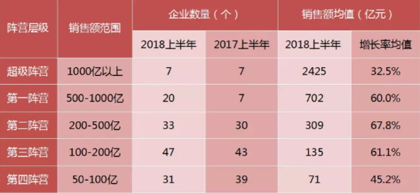 【相關(guān)新聞】2018上半年發(fā)生的這9件大事，決定了房地產(chǎn)未來5年的命運(yùn)(圖1)