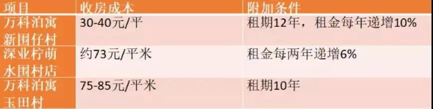 【相關(guān)新聞】2018上半年發(fā)生的這9件大事，決定了房地產(chǎn)未來5年的命運(yùn)(圖3)