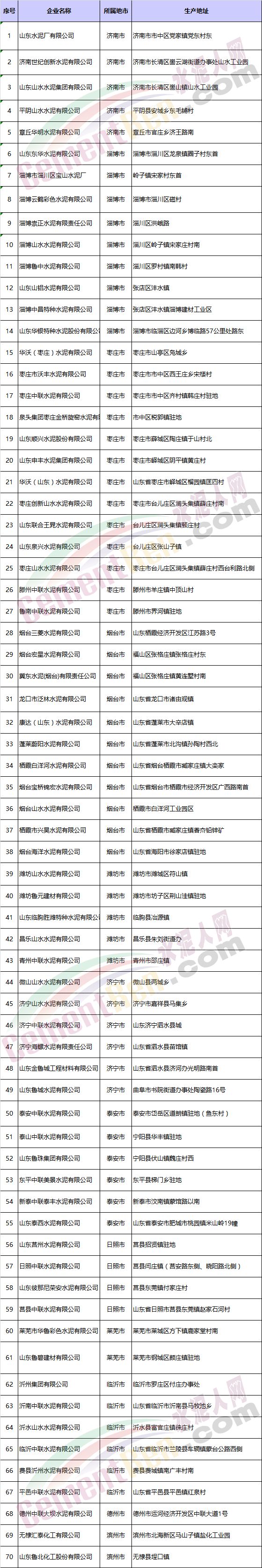 【相關新聞】山東多家水泥企業集體停限產！(圖3)